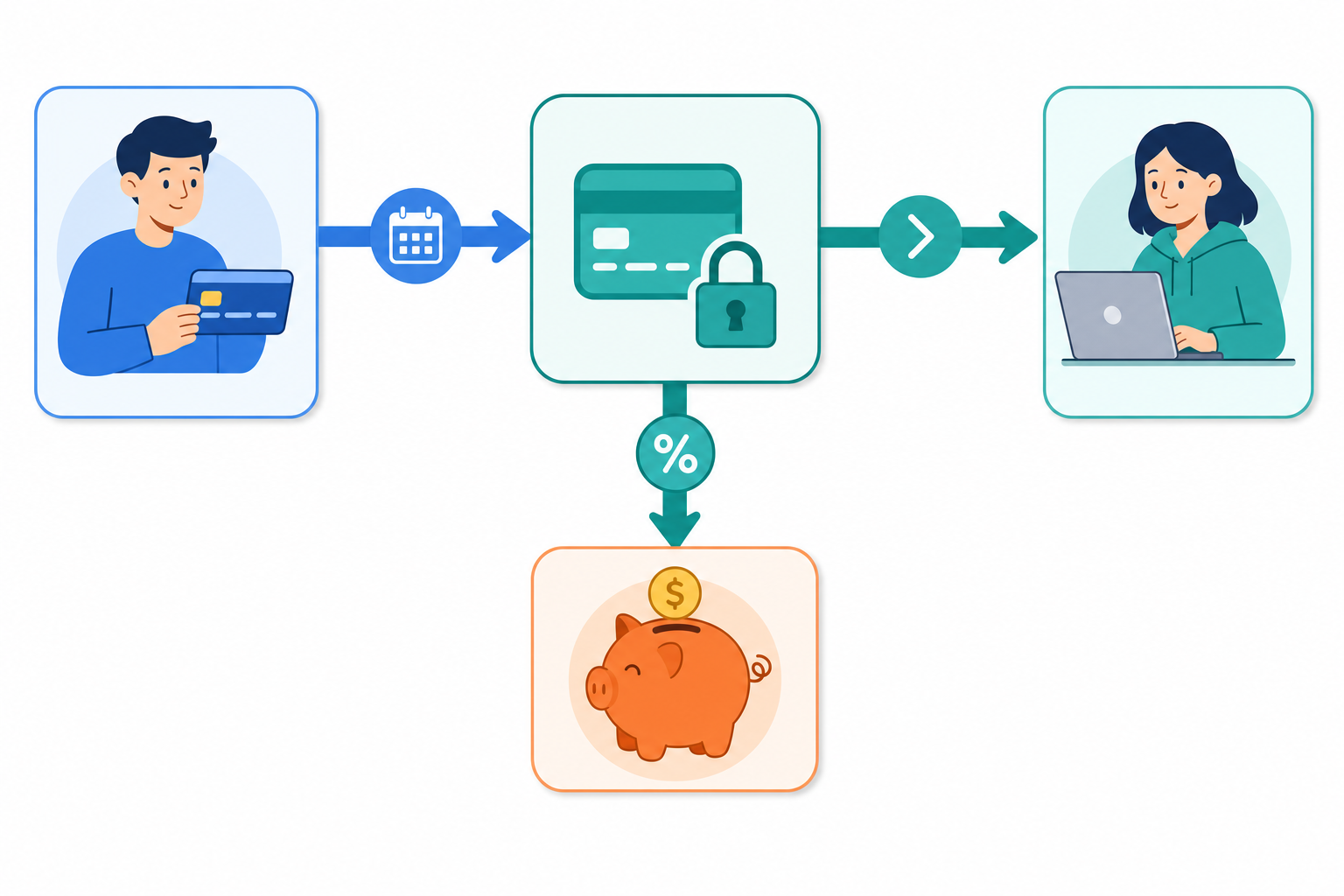 サブスクリプション課金がプラットフォームを経由してクリエイターへ払い出される仕組みを表した図解イラスト